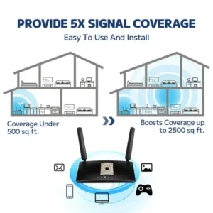 Remifa™ Micro Chip 5G Signal Enhancer Amplifier