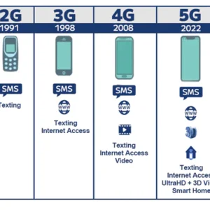 Remifa™ Micro Chip 5G Signal Enhancer Amplifier