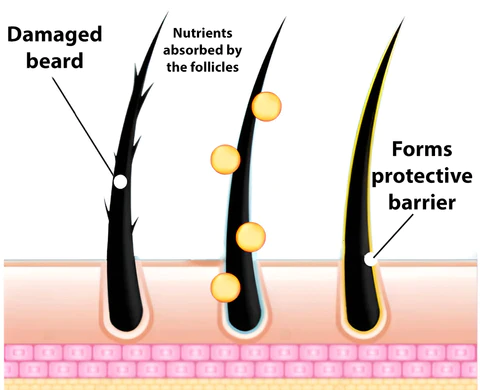 UNPREE™ Beard Darkening Bar Shampoo
