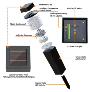 WREE™ Solar-Powered Electromagnetic Resonance De-Icing Lamp - Zero Energy Consumption