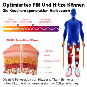 Biancat™ GrowthMax Ferninfrarot-Turmalin Höhensteigernde Socken