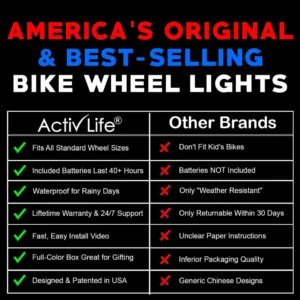 Bike Wheel Lights