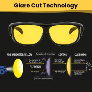 Ceoerty™ GlareTech Spectrum Shield Glasses