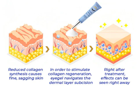 Fivfivgo™ EyesCream Peptide Lifting Cream