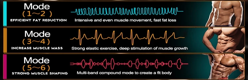 Fivfivgo™ Spezialkraft EMS Trainingspads
