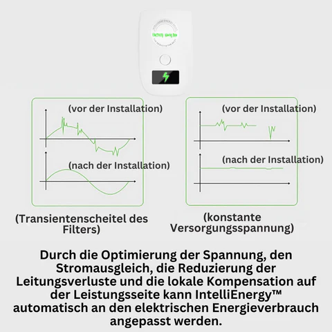 IntelliEnergy™ Stromspargerät