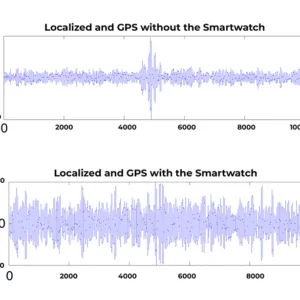 Demoio™ Anti-Tracking-X AI Chips Signal Jamming Smartwatch