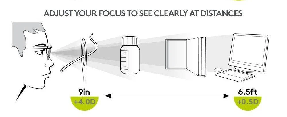 LIMETOW™ Focus Adjustable Eyeglasses