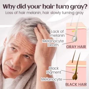 LIMETOW™ ProBlend Gray Hair Permanent Spray