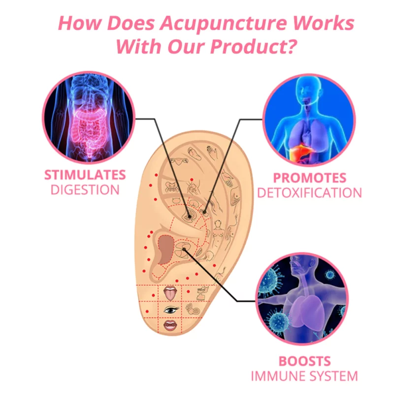 Lenreey™ Lymphvity MagneTherapy Germanium Ohrringe