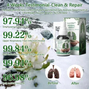 Lovilds™ Herbal Lung Cleanse Mist