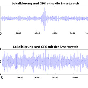 Lyseemin™ Anti-Tracking AI-Chips Signalstörung Smartwatch