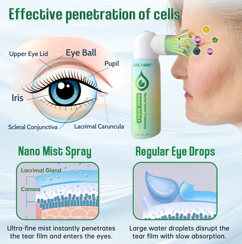 Ourlyard™ Herbal Vision Treatment Nano Spray