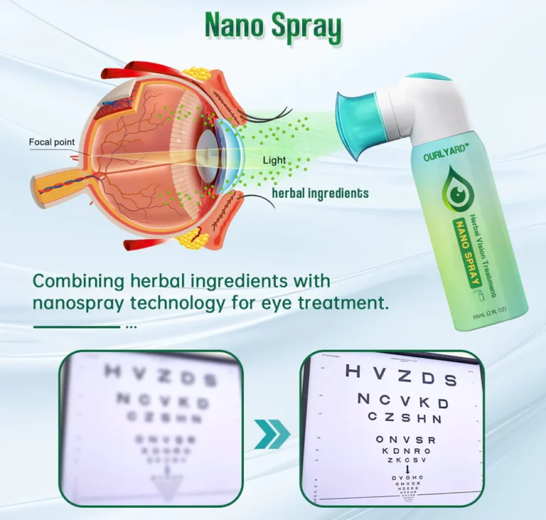 Ourlyard™ Herbal Vision Treatment Nano Spray