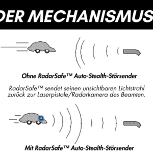 RadarSafe™ Auto-Stealth-Störsender