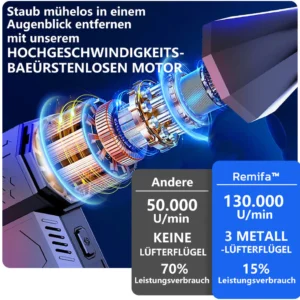 Remifa™ WINDPOWER 1500W Elektrischer tragbarer Heizlüfter