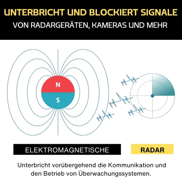 StealthVeil™ Radarblockiergerät