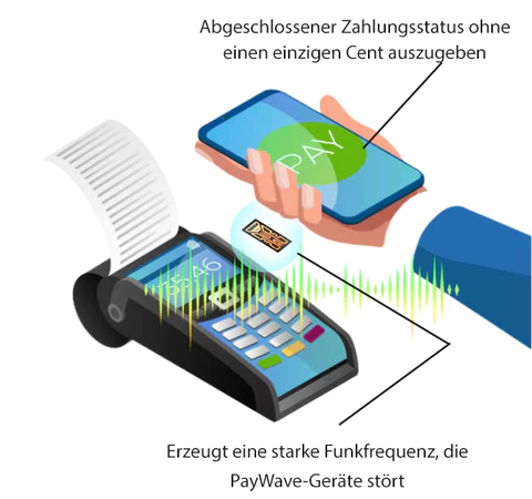 TechChip™ PayWave Telefonaufkleber Jammer