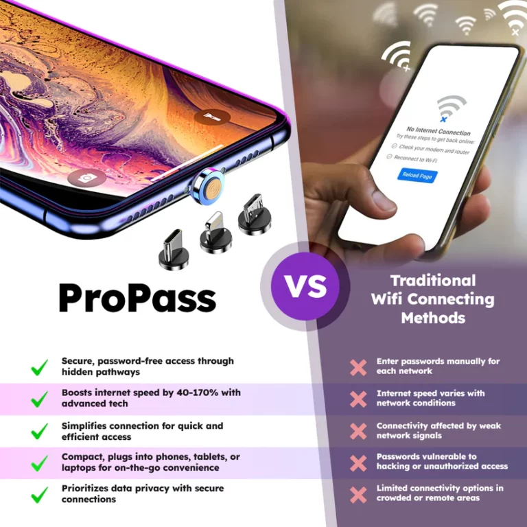 UnlockChannel™ProPass WIFI Anywhere Wizard