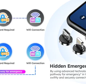 UnlockChannel™ProPass WIFI Anywhere Wizard