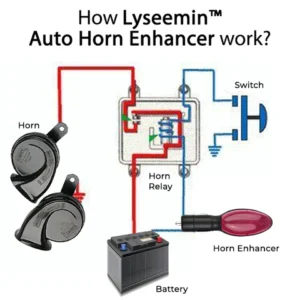 Lyseemin™ Auto Horn Enhancer