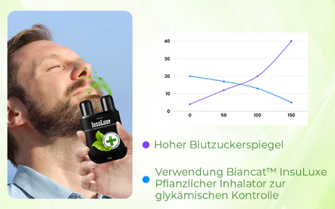 Biancat™ InsuLuxe Kräuter-Glykämische-Kontroll-Inhalator