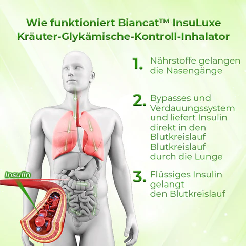 Biancat™ InsuLuxe Kräuter-Glykämische-Kontroll-Inhalator