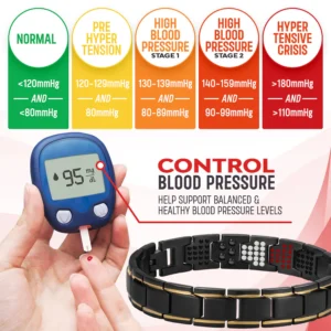 BloodPressure Monitor MagneticBracelet