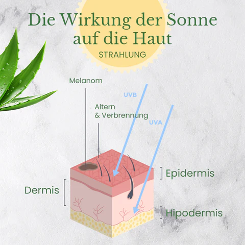 Ceoerty™ LumiSkin Peeling-Gesichtspeeling