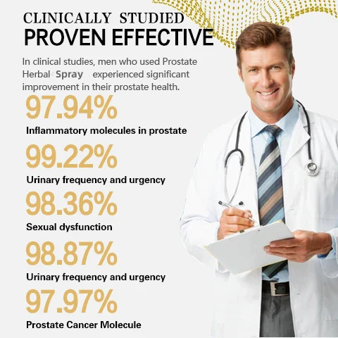 Clinically Proven Effective - Exclusive Patented Prostate Care