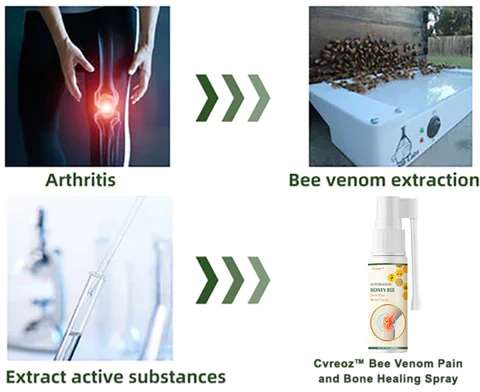 Cvreoz™ Bee Venom Pain and Bone Healing Spray