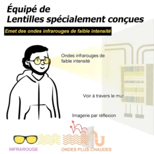 Dernière R&D Lunettes à pénétration infrarouge