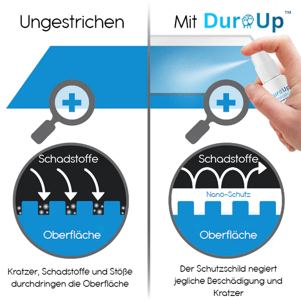 DuraUp™ Mehrzweck-Nano-Schutzspray