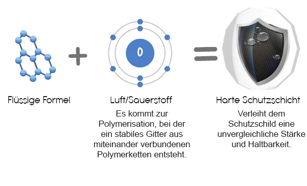 DuraUp™ Mehrzweck-Nano-Schutzspray