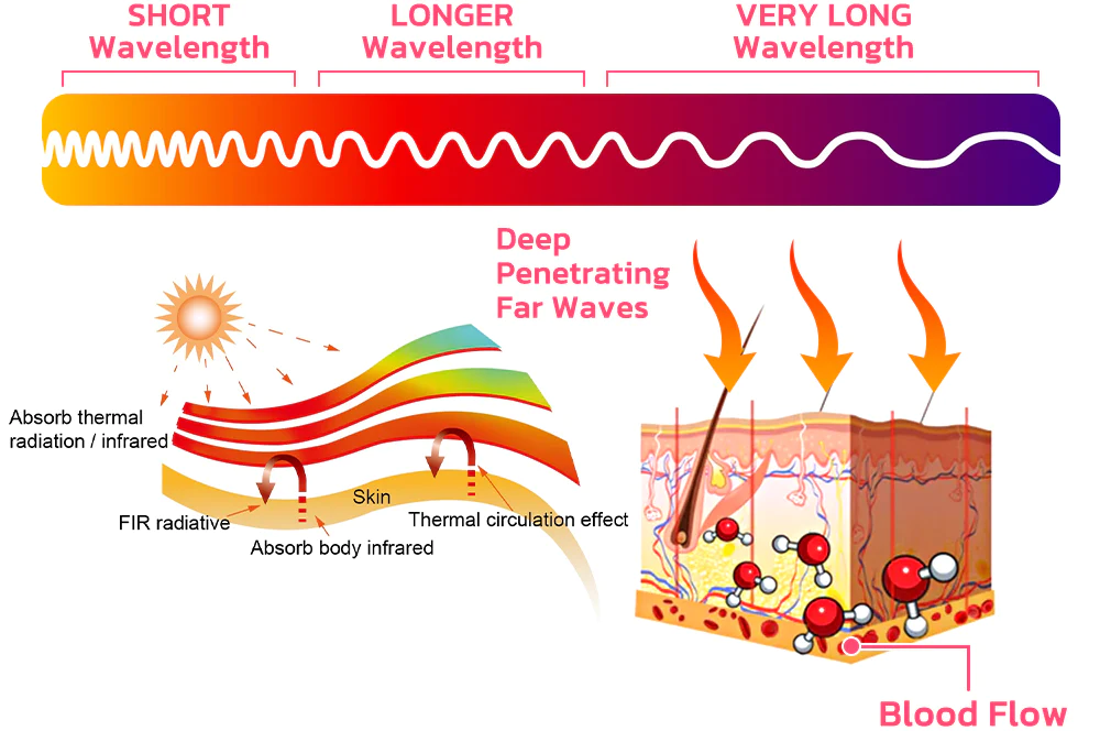 EXPECTSKY™ Negative Oxygen Ion Fat Burning Tummy Control & Detox Bodysuit 