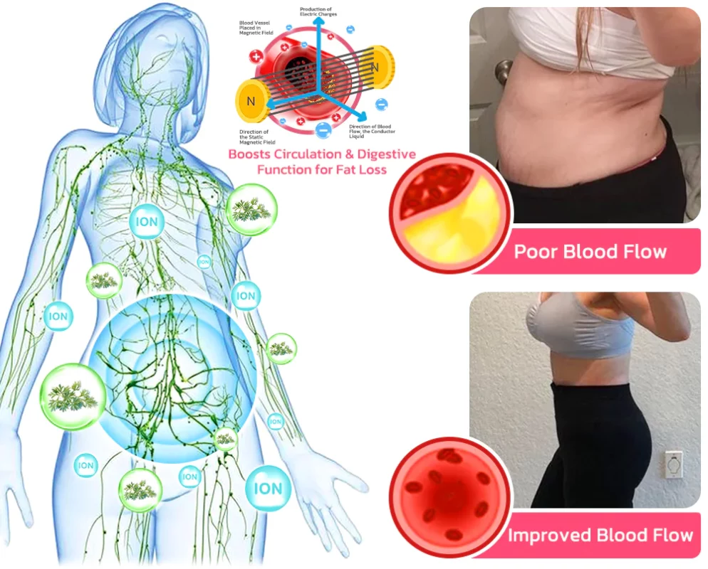 EXPECTSKY™ Negative Oxygen Ion Fat Burning Tummy Control & Detox Bodysuit 