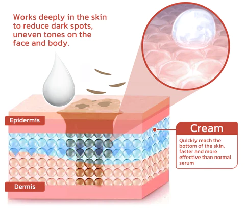 FCSKT™ Pigment Correcting Cream