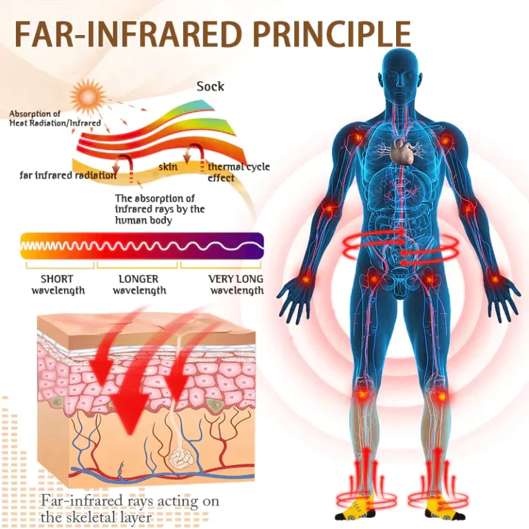 Fivfivgo™ Ferninfrarot-Fußkorrektur-Therapiesocken