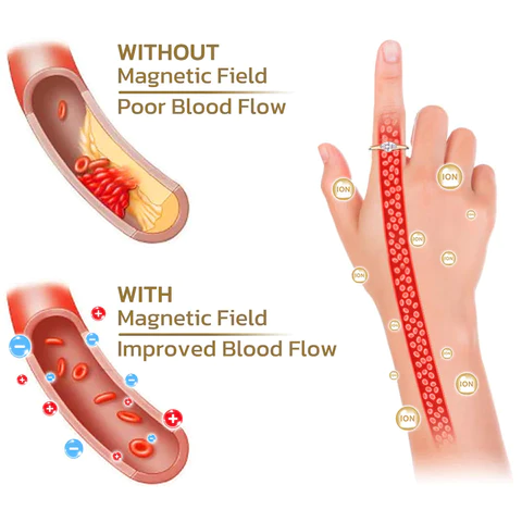 LIMETOW™ Magnetology Lymphvity Therapy Titanium ION Diamond Ring