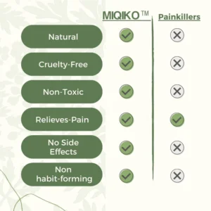 MIQIKO™ Natural Knee Pain Patches