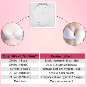 Nurbini™ Breast Pro - Plump Patch