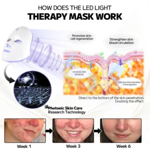 Ourlyard™ Laser Treatment Facial Mask for Rosacea