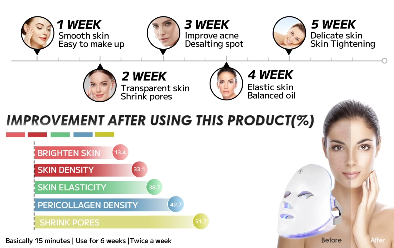 Ourlyard™ Laser Treatment Facial Mask for Rosacea