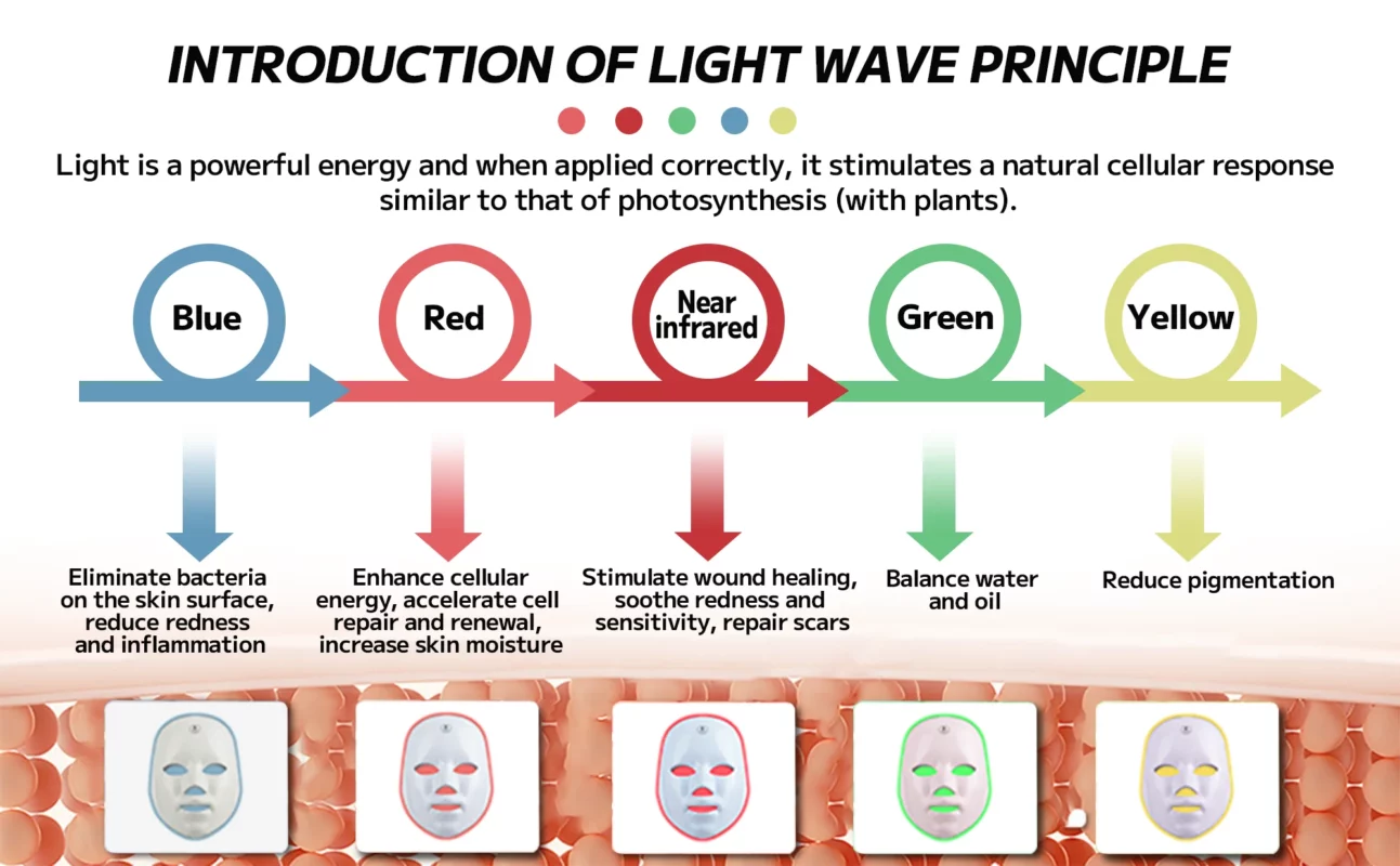 Ourlyard™ Laser Treatment Facial Mask for Rosacea