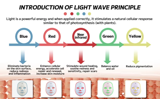 Ourlyard™ Laser Treatment Facial Mask for Rosacea