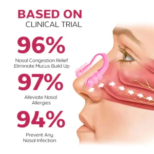 Oveallgo™ BreathePure Nasal Mucus Clearing Clip