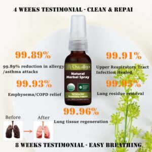 Oveallgo™ ProX Natural Herbal Spray for Lung and Respiratory Support