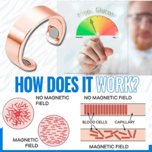 Patented Exclusive Blood Sugar Control Ring