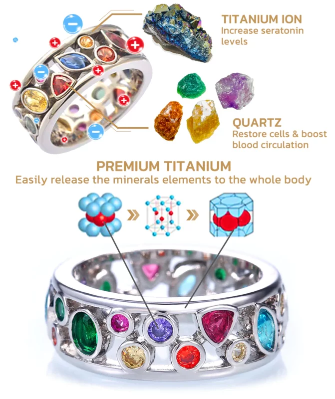 Raindew Health Crystal Quartz IONX Ring