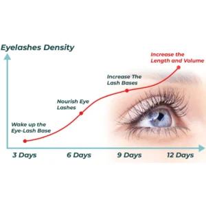 Seurico™ LashElixir Rapid Growth Strengthening Eyelash Serum